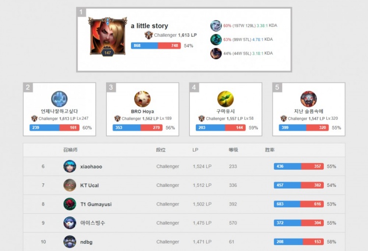 勇气甚至超 勇气甚至超